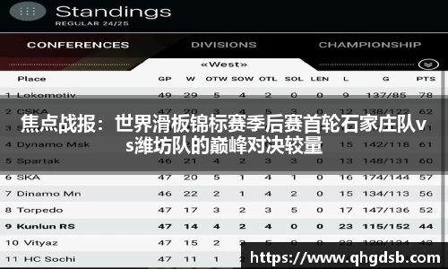 焦点战报：世界滑板锦标赛季后赛首轮石家庄队vs潍坊队的巅峰对决较量