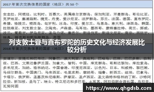 列支敦士登与直布罗陀的历史文化与经济发展比较分析